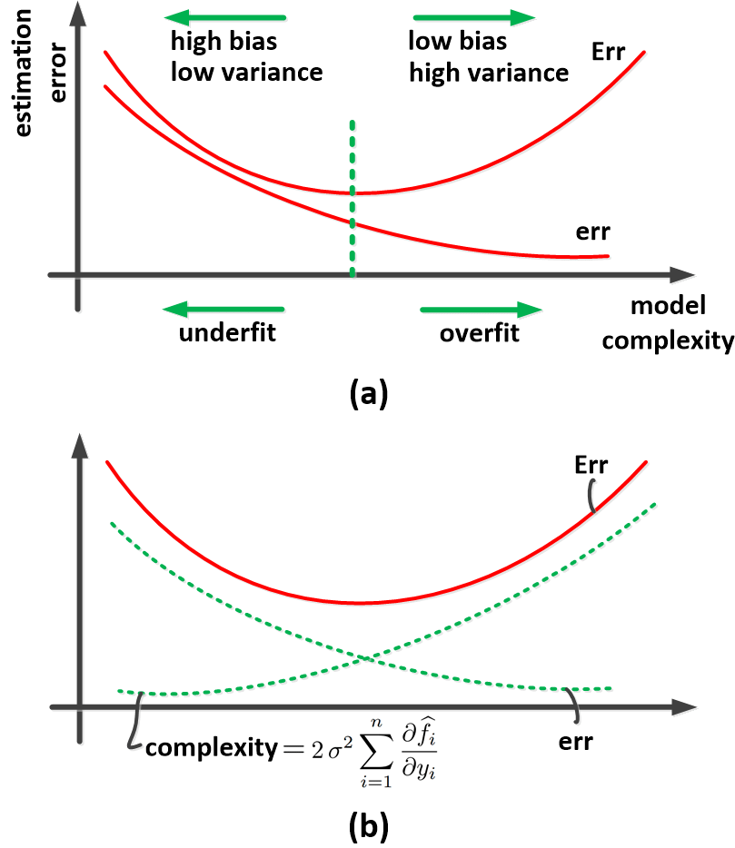 overfitting2