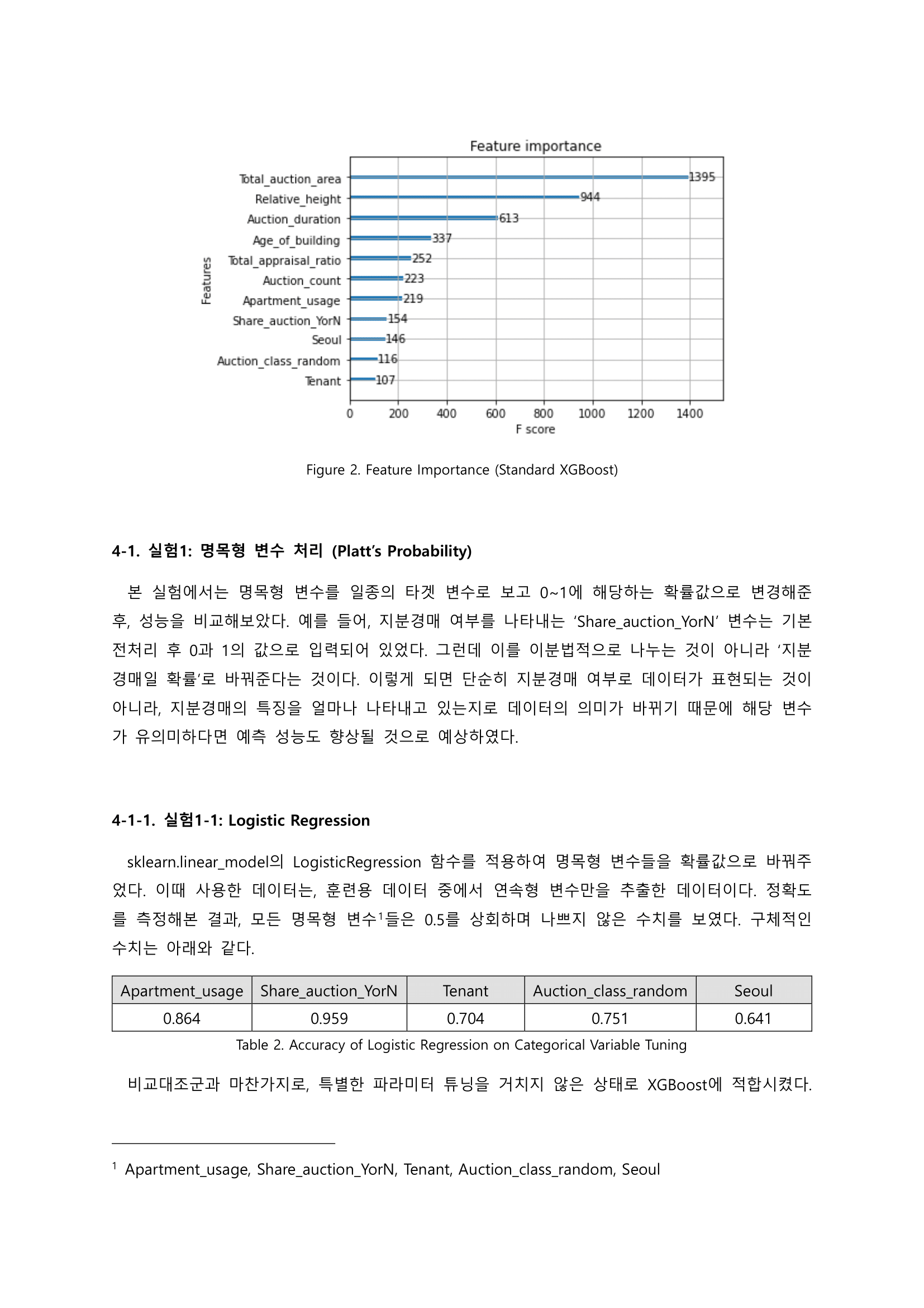 apartment_auction2_04
