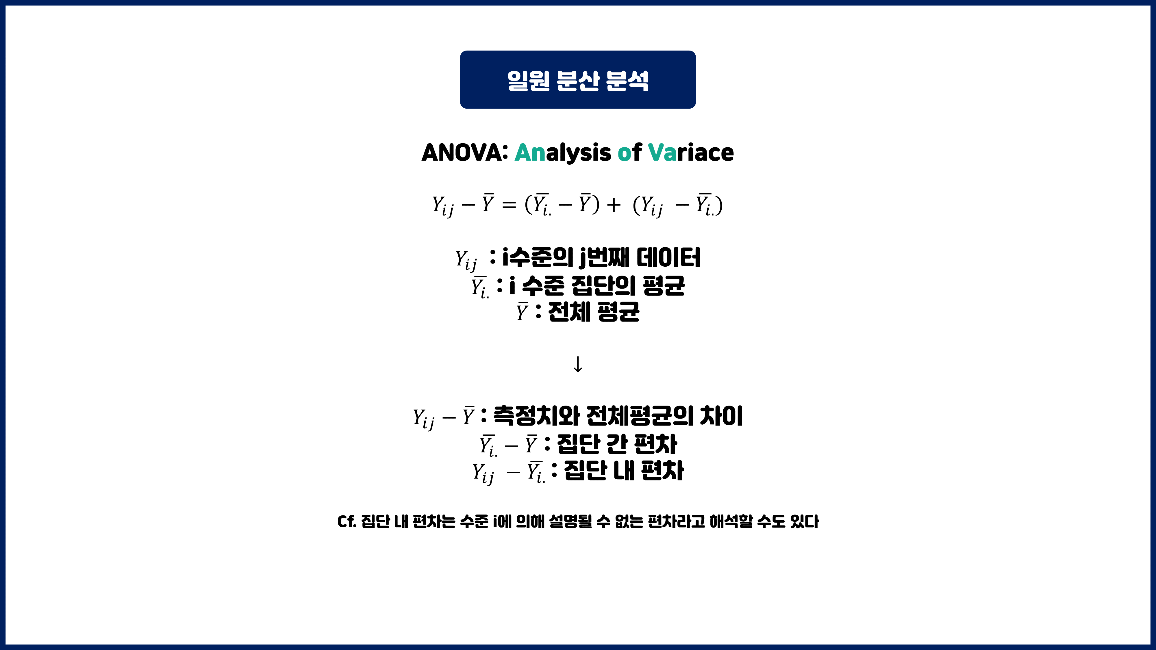 anova