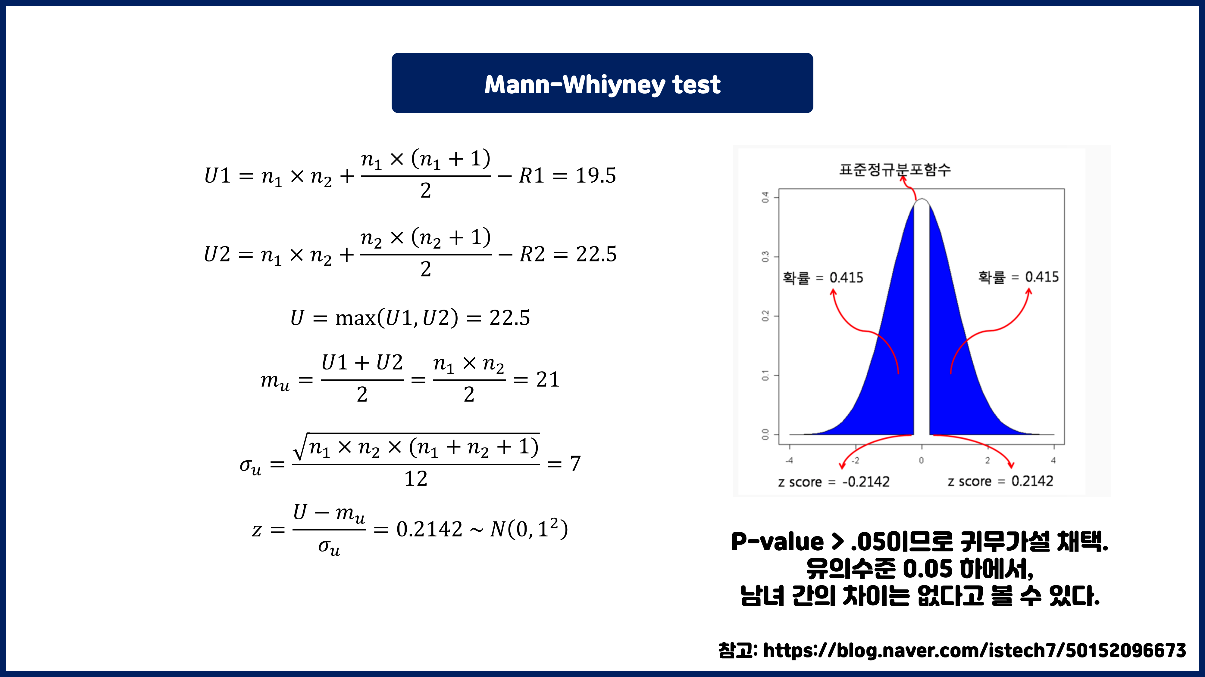 Wilcoxon rank-sum test