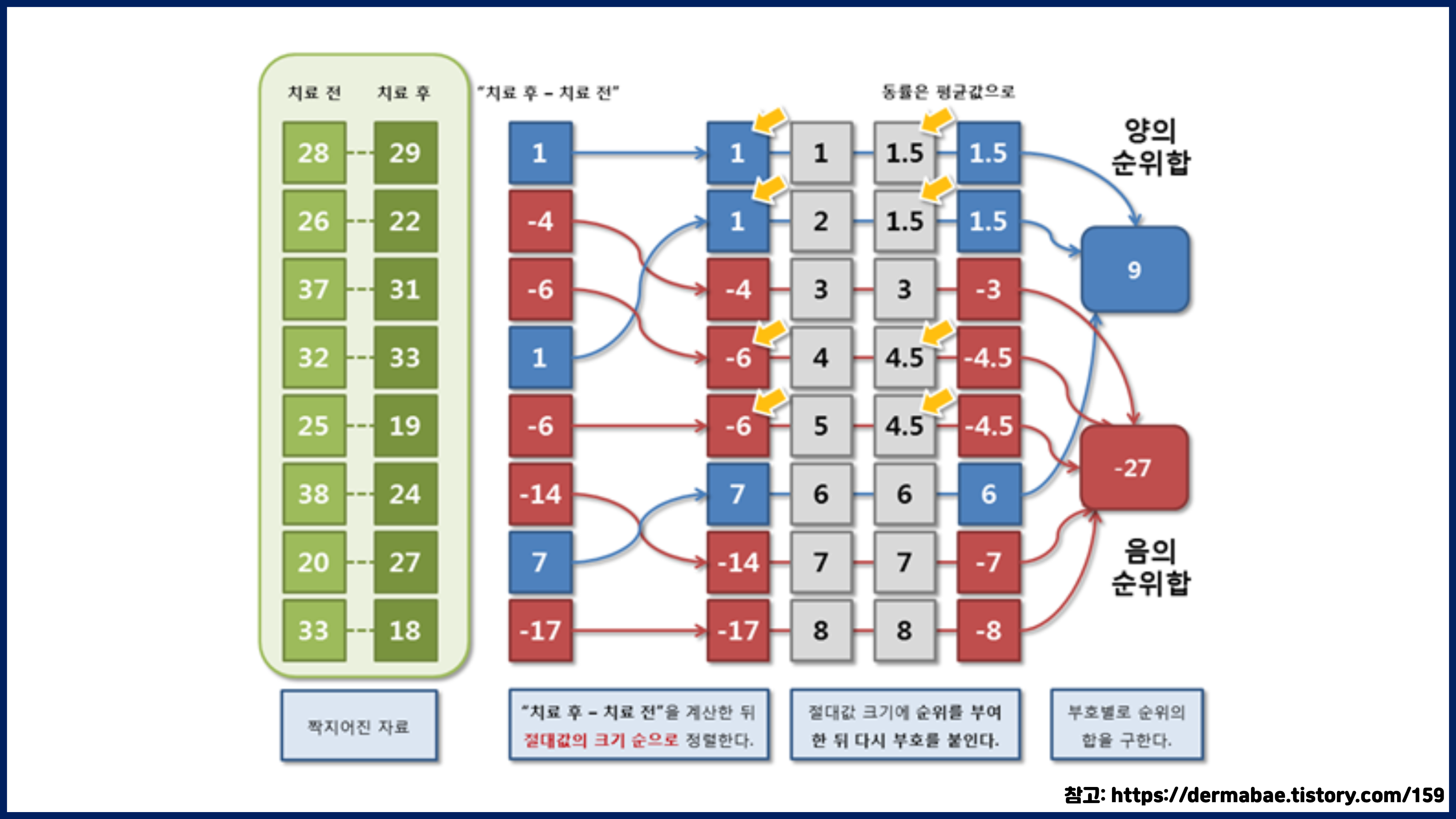 Wilcoxon signed-rank test