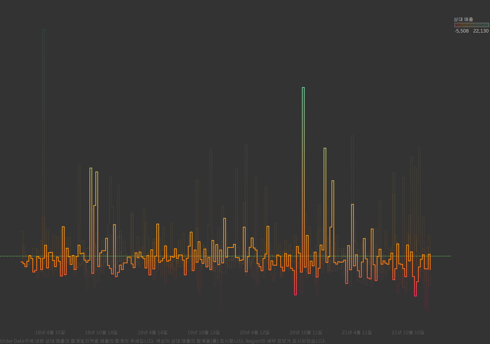 2022년 2월 1주 작업물