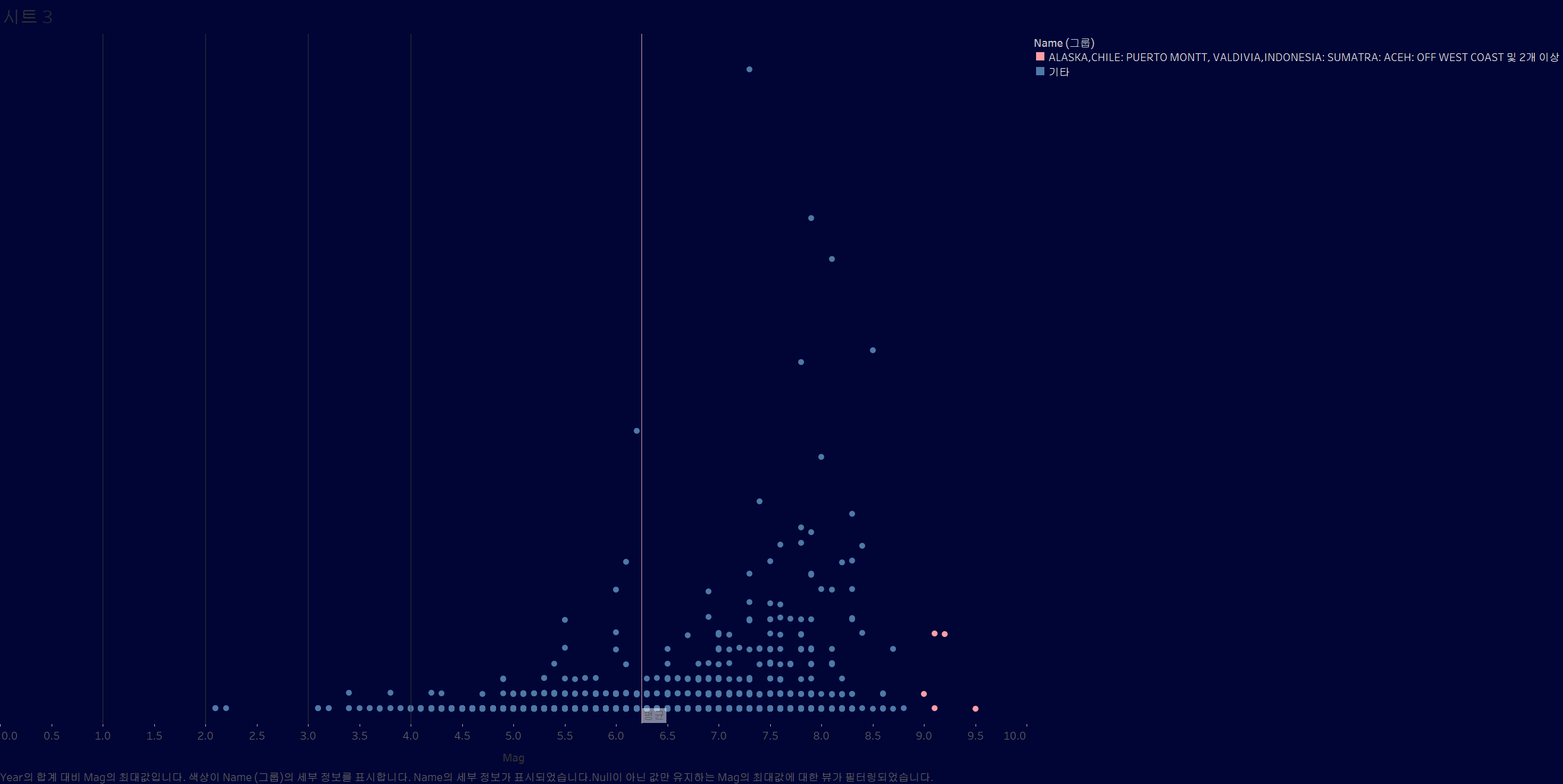 2022년 2월 2주 작업물1